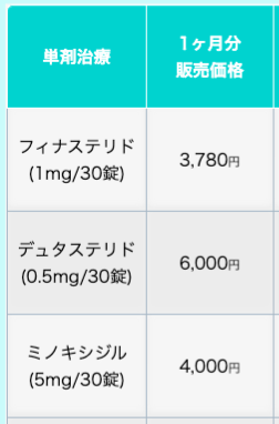 東京オンラインクリニック単剤価格